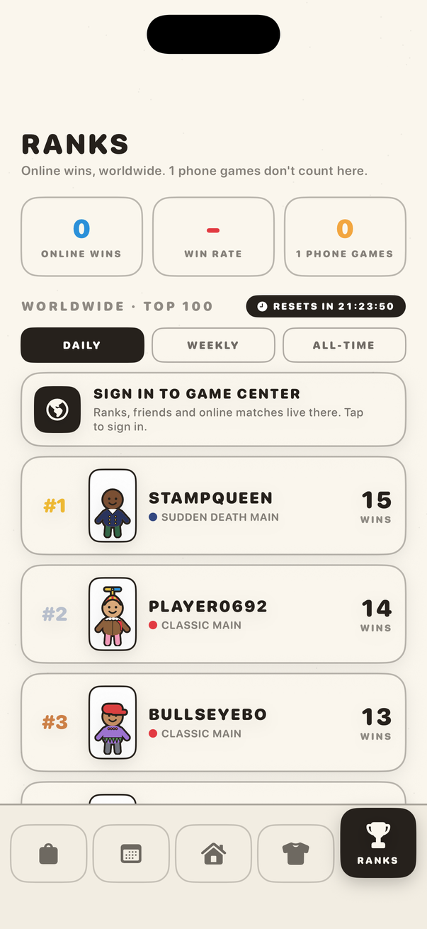 The worldwide leaderboard